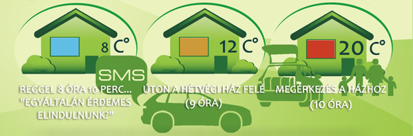 kaz�n bekapcsol�sa SMS-sel