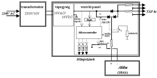 sz�netmentes t�pegys�g intelligens vez�rl�ssel, h�l�zathiba figyel�s, m�lykis�l�s v�delem