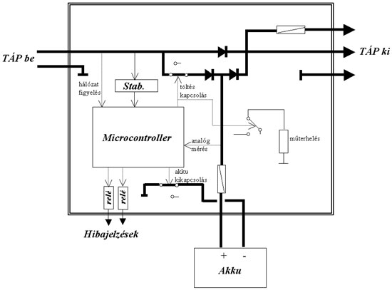 Intelligens vez�rl� modul t�pegys�ghez, t�lt�s vez�rl�ssel, m�lykis�l�s elleni v�delemmel